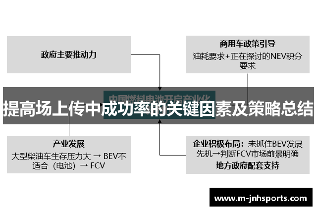 提高场上传中成功率的关键因素及策略总结