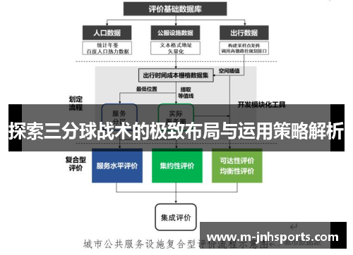 探索三分球战术的极致布局与运用策略解析