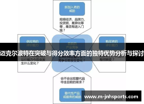 迈克尔波特在突破与得分效率方面的独特优势分析与探讨