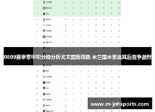 0809赛季意甲积分榜分析尤文图斯领跑 米兰国米紧追其后竞争激烈