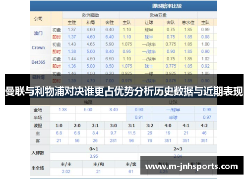 曼联与利物浦对决谁更占优势分析历史数据与近期表现