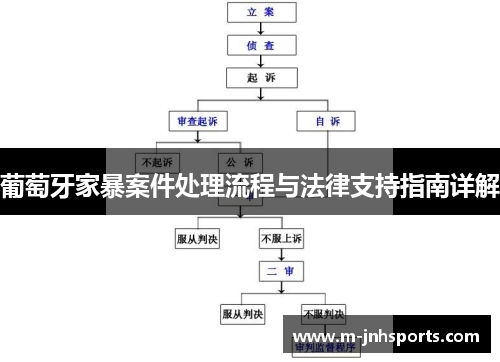 葡萄牙家暴案件处理流程与法律支持指南详解
