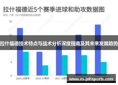 拉什福德技术特点与战术分析深度指南及其未来发展趋势