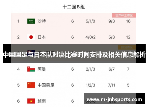 中国国足与日本队对决比赛时间安排及相关信息解析 中国国足与日本队对决比赛时间安排及相关信息解析