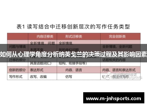 如何从心理学角度分析纳英戈兰的决策过程及其影响因素 如何从心理学角度分析纳英戈兰的决策过程及其影响因素