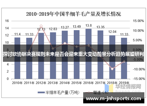 探讨欧协联决赛规则未来是否会迎来重大变动前景分析趋势展望研判 探讨欧协联决赛规则未来是否会迎来重大变动前景分析趋势展望研判
